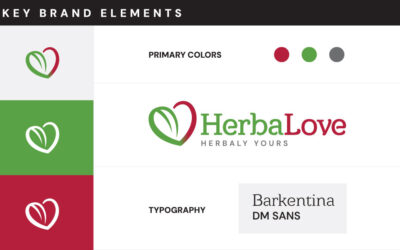 Brand Elements: Key Components of a Strong Brand Identity