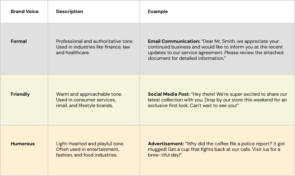 Brand elements -Brand voice & Tone